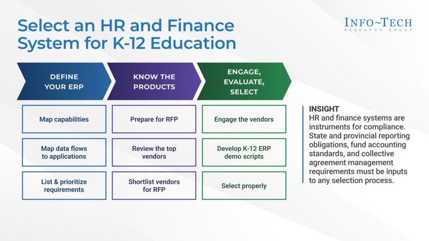 Select an HR and Finance System for K-12 Education