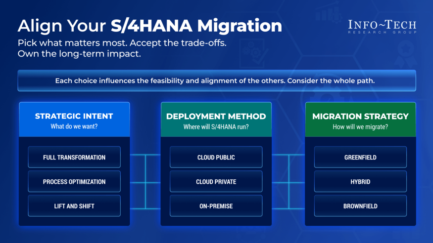 Build Your S/4HANA Migration Plan