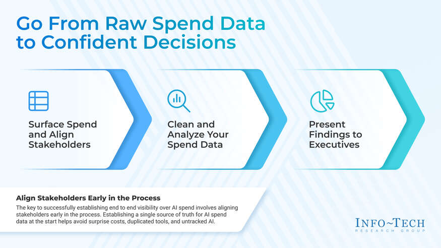 Establish End-to-End Visibility Over AI Spend