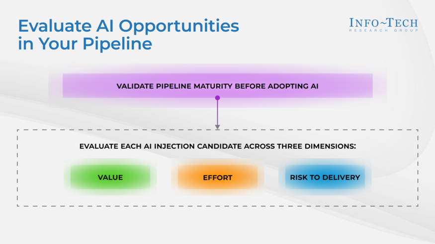 Augment Your DevOps Pipeline With AI